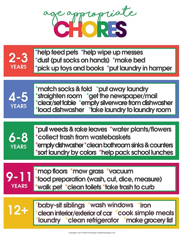 Instant Gratification Chore Charts Chore Charts That Make Kids And 